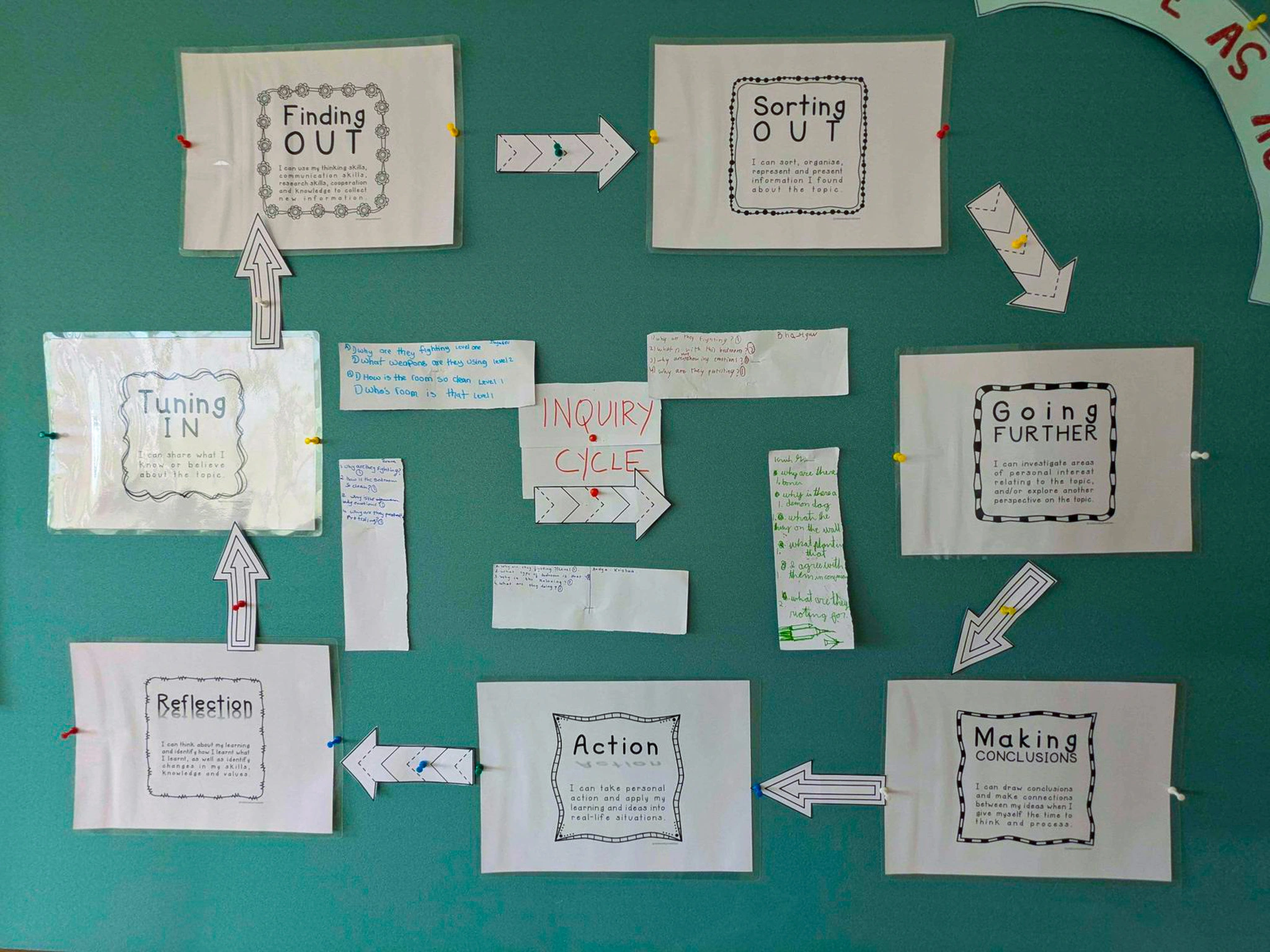 MYP classroom wall displays
