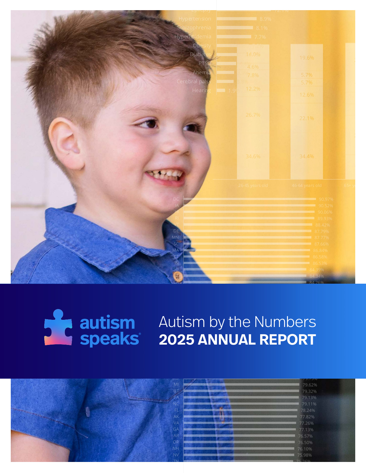 Cover: Autism by the Numbers, 2025 Annual Report