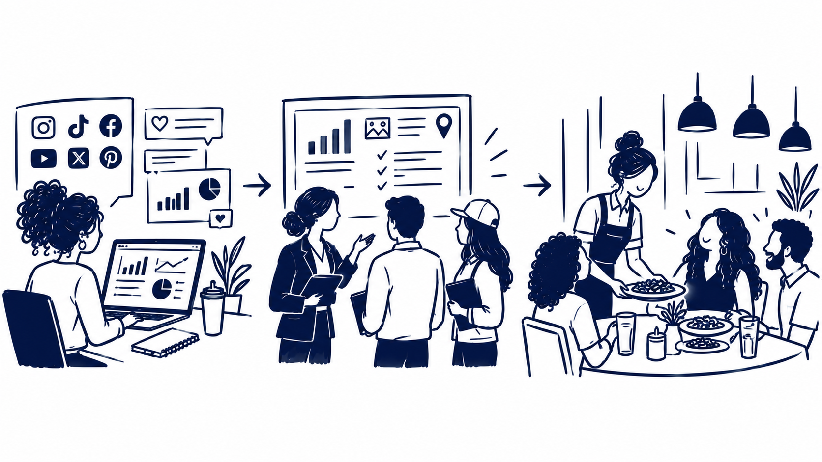 Illustration of a social media analyst reviewing guest messages, a cross-functional team discussing the insights, and a server bringing a meal to guests.