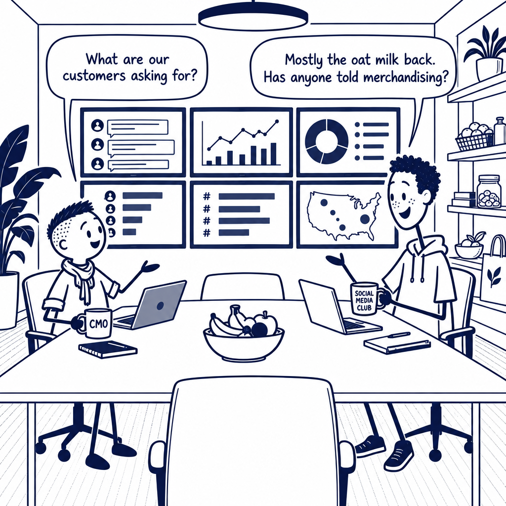 A customer service dashboard showing tagged social media messages and sentiment data
