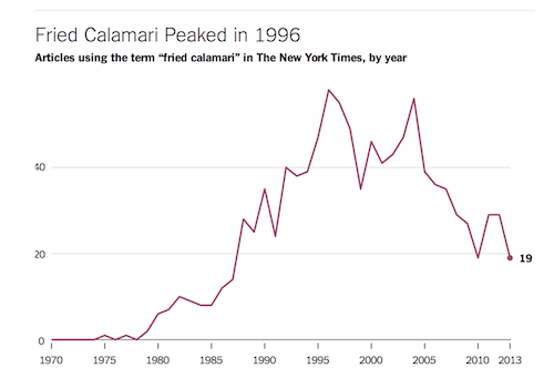Blog Calamari