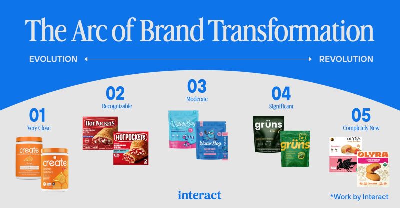 The Arc Of Brand Transformation