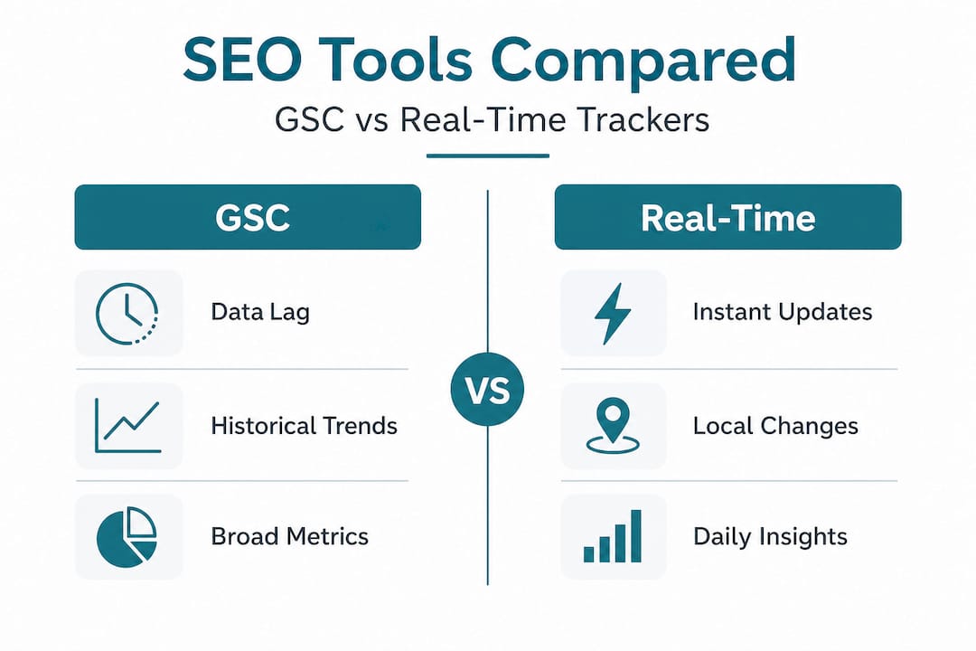 Infographic comparing GSC and real-time SEO trackers