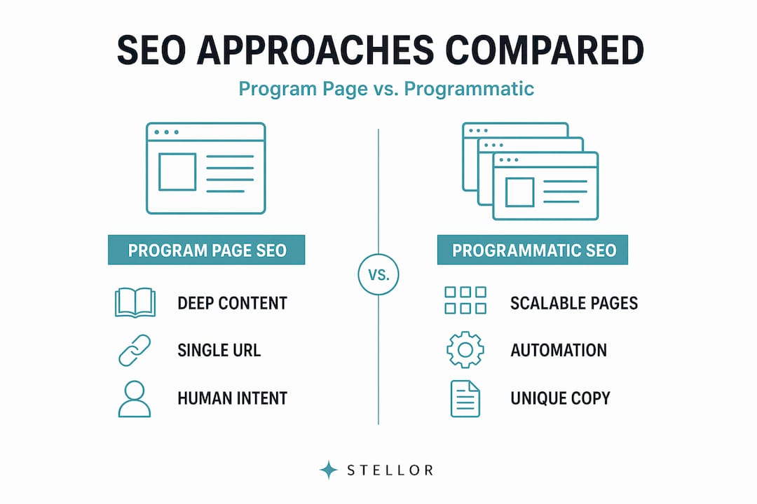 Infographic comparing program page vs programmatic SEO