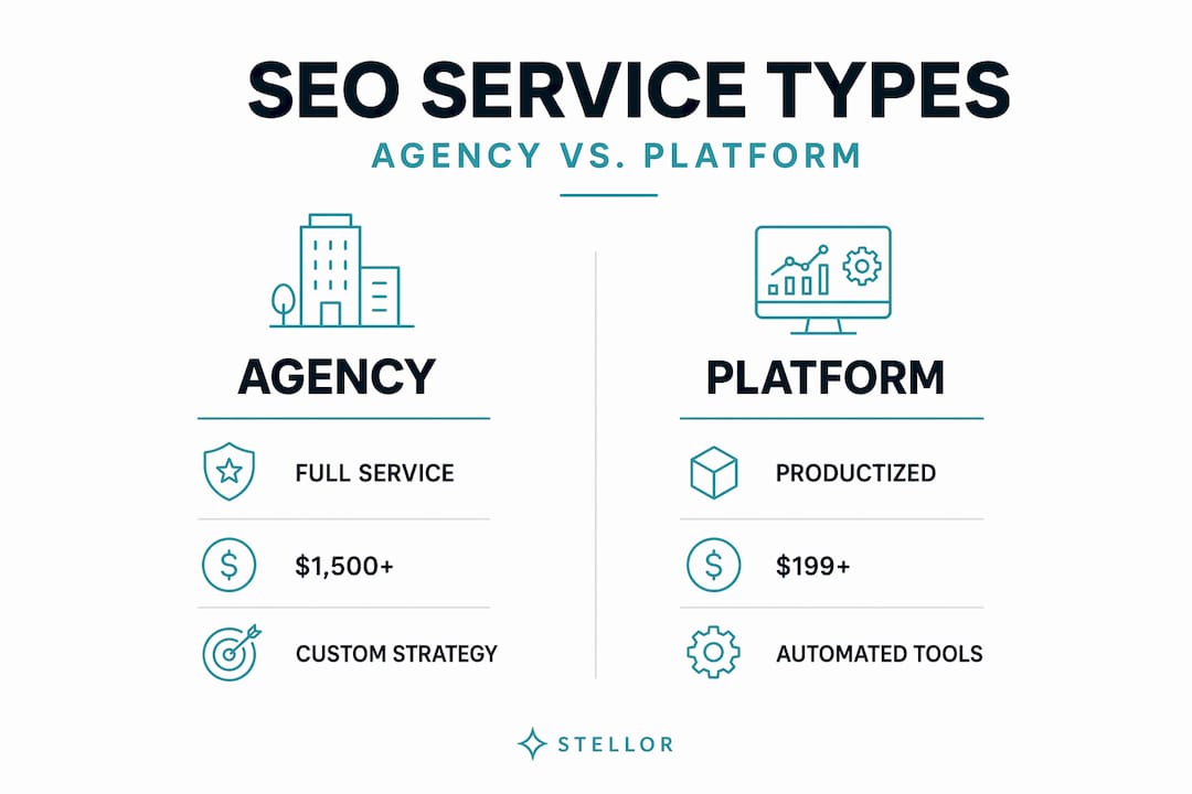 Infographic comparing agency and platform seo pricing