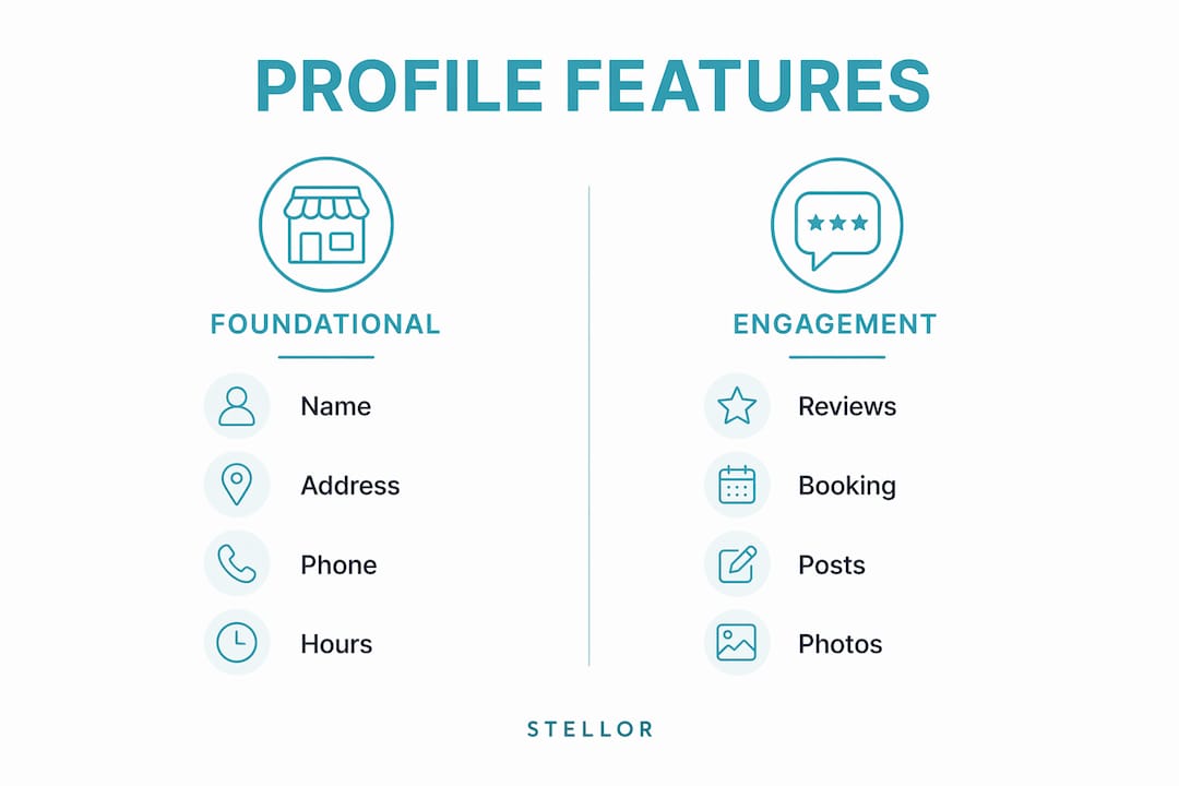 Infographic comparing foundational and engagement profile features