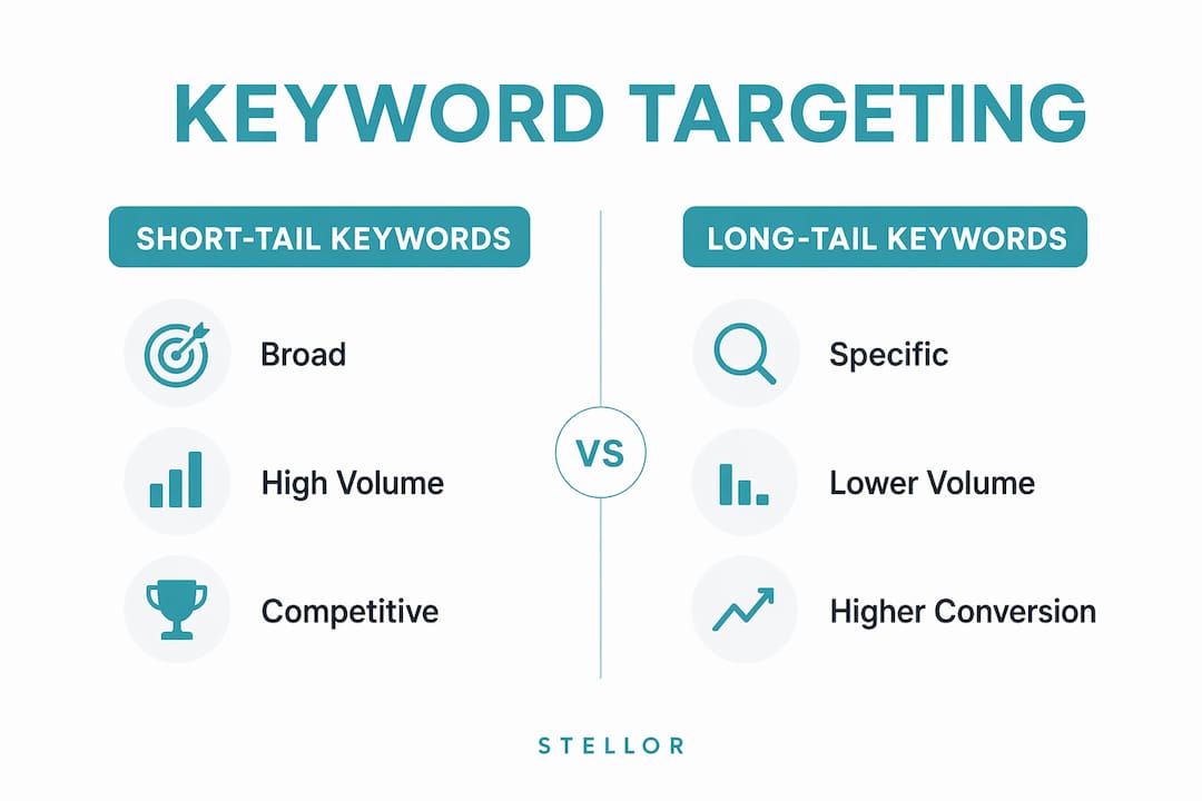 Infographic comparing short-tail vs long-tail keywords