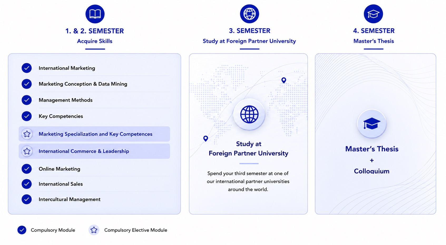 Master program at FH Münster