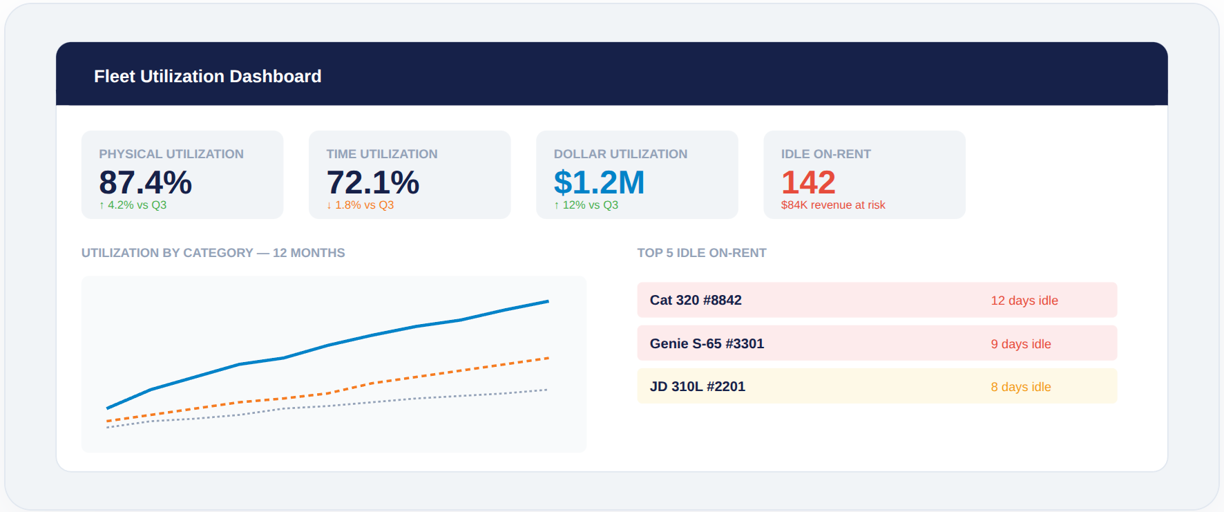 Fleet Analytics view from Incus5 platform