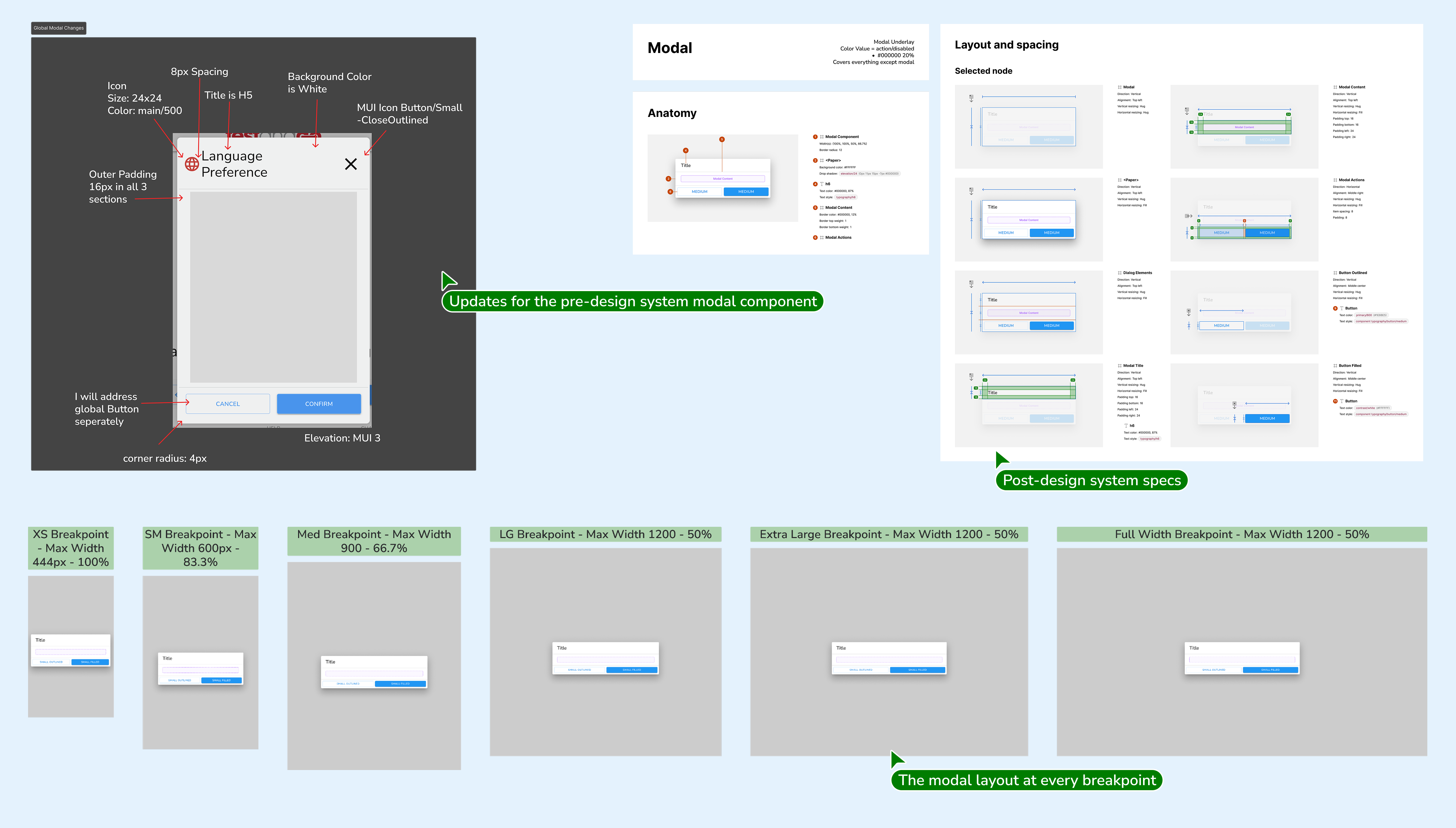 Design system modal component specs with layout, spacing, breakpoints, and button detail annotations.