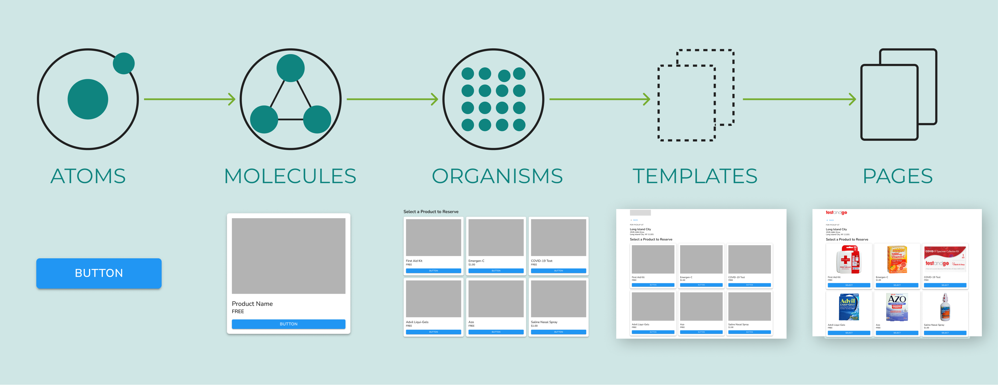 Design system case study thumbnail showing atomic design diagram