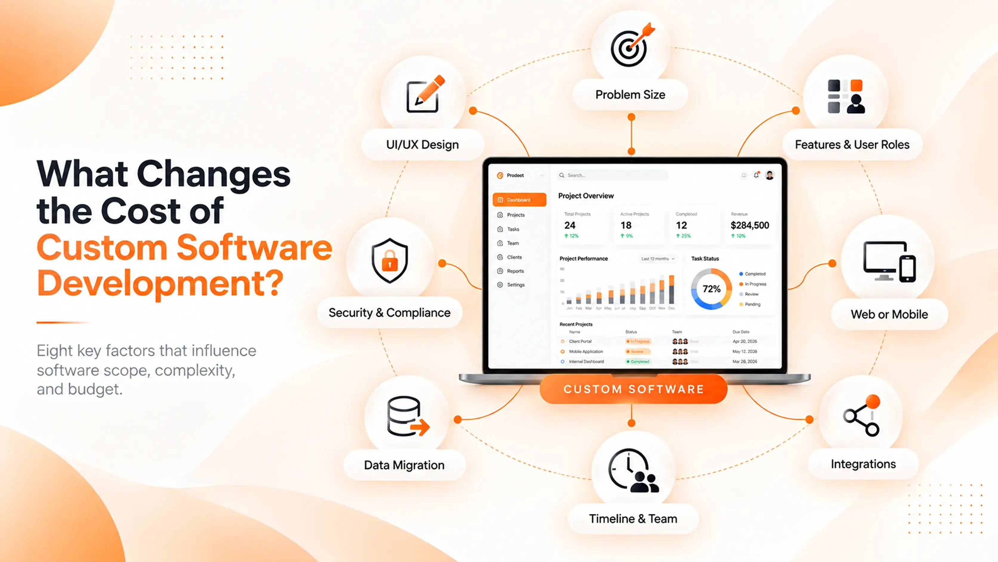 What Changes the Cost of Custom Software Development?