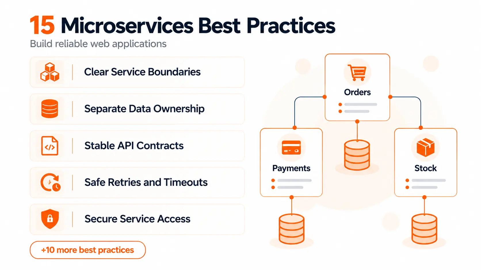 15 Microservices Best Practices for Web Applications