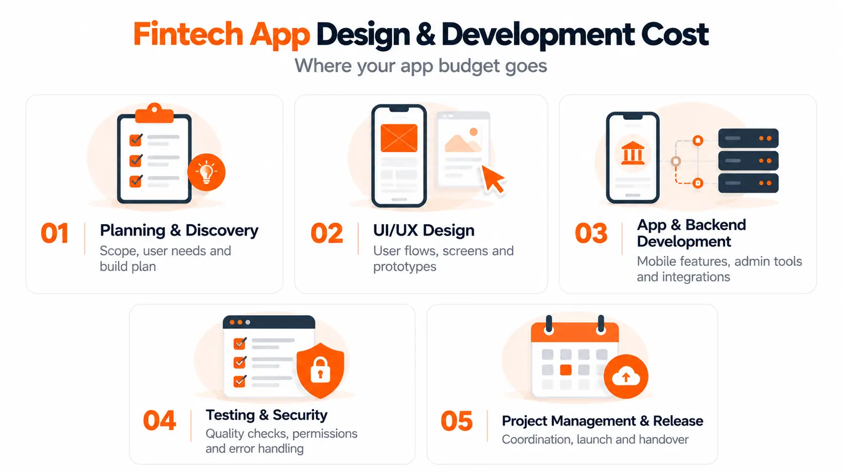 Fintech App Design and Development Cost Breakdown