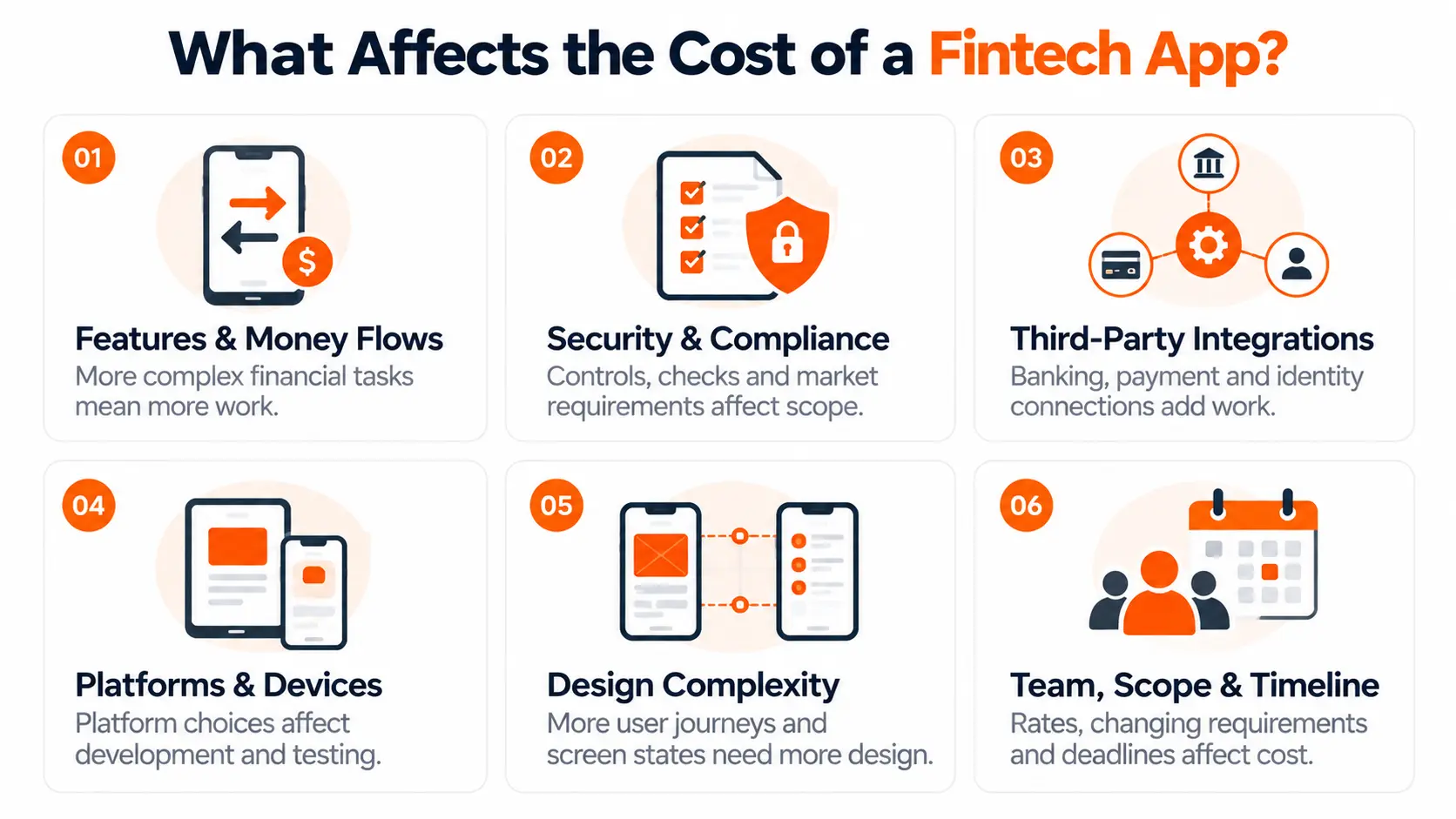What Affects the Cost of a Fintech App?