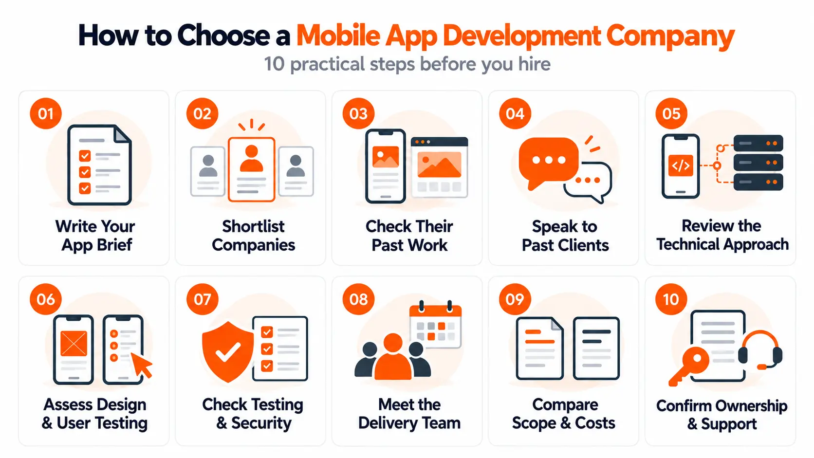 How to Choose a Mobile App Development Company: 10 Steps