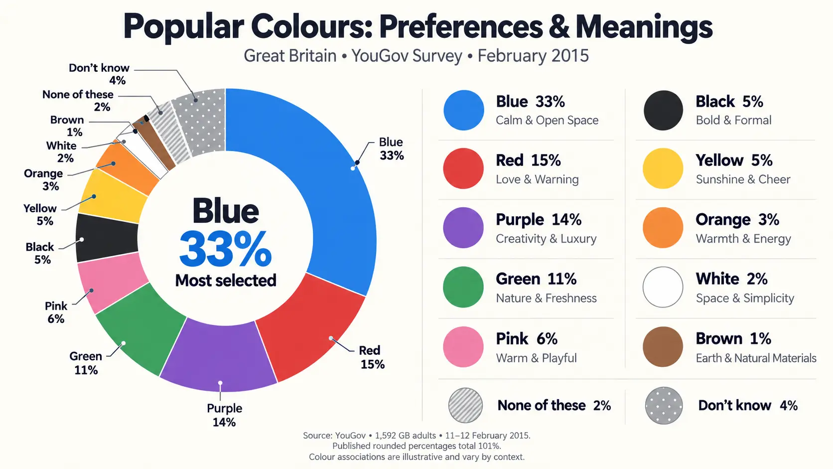 Popular Colours and Their Meanings