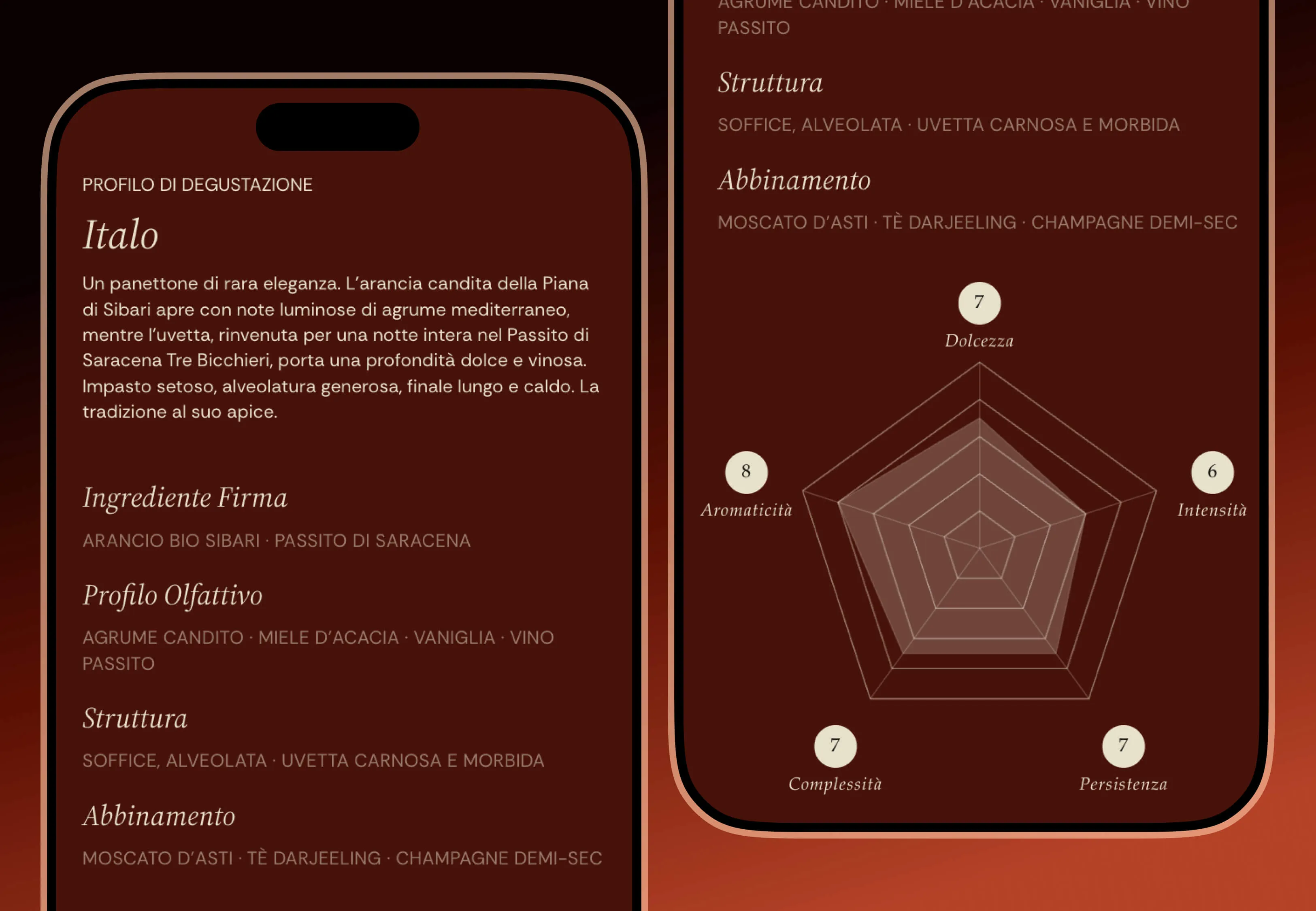U Re Italo Mockup