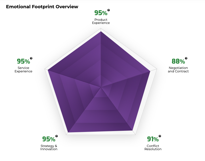 Coupa Customer Satisfaction Graphic