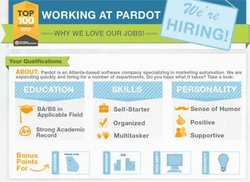 Management: Hiring the Right People