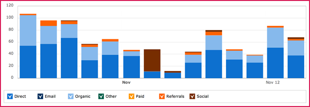 Spectate: Inbound Marketing Solution