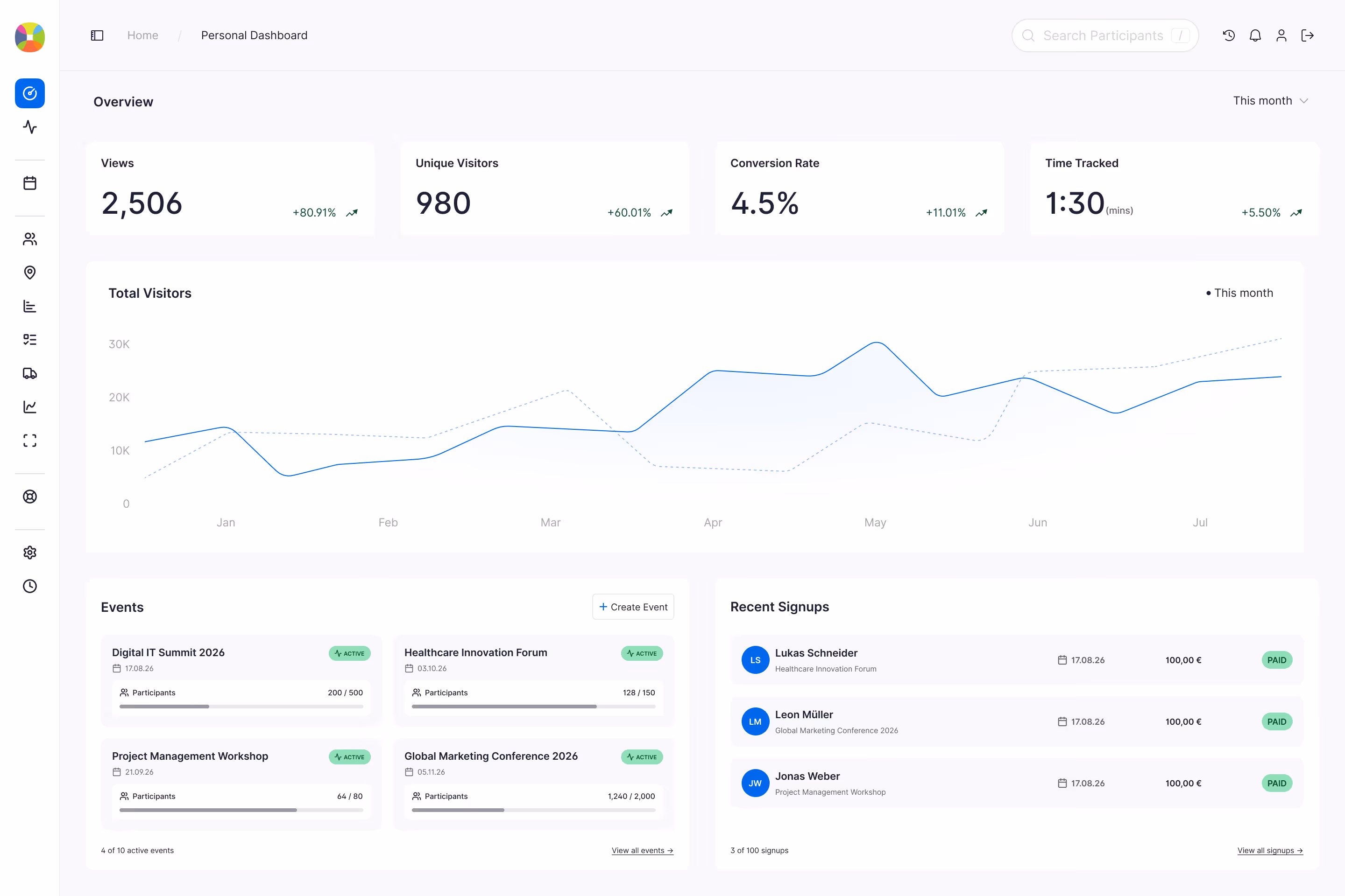 Analytics dashboard with visitor trends, event metrics, registrations, and participant performance tracking.