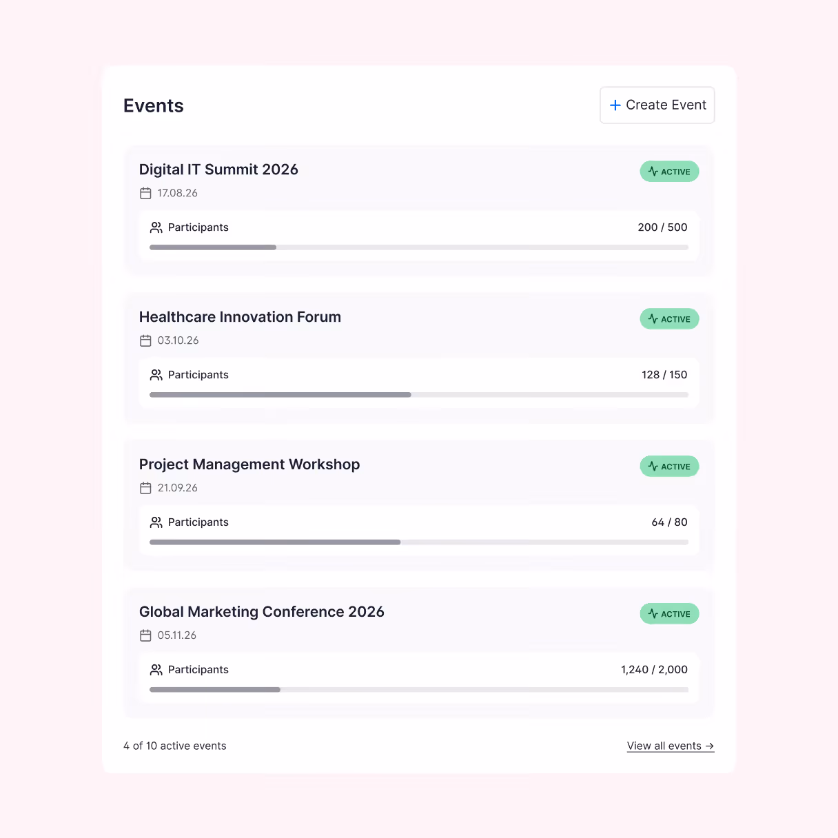 Event management panel showing active events, participant capacity, and registration tracking.