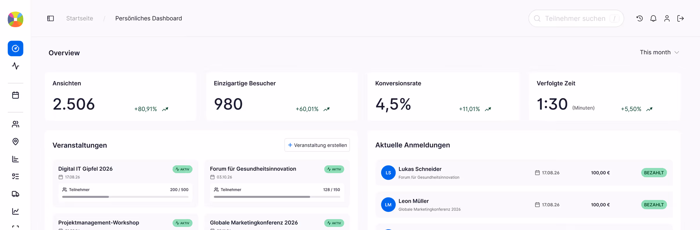 EventManager Online Dashboard mit Eventmetriken, Teilnehmerregistrierungen und Performance-Tracking.