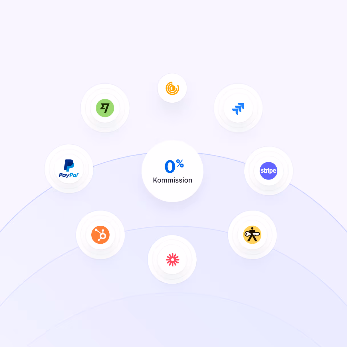 Event-Zahlungsintegrationen mit Stripe, PayPal und Drittanbieter-Tools für provisionsfreie Transaktionen.