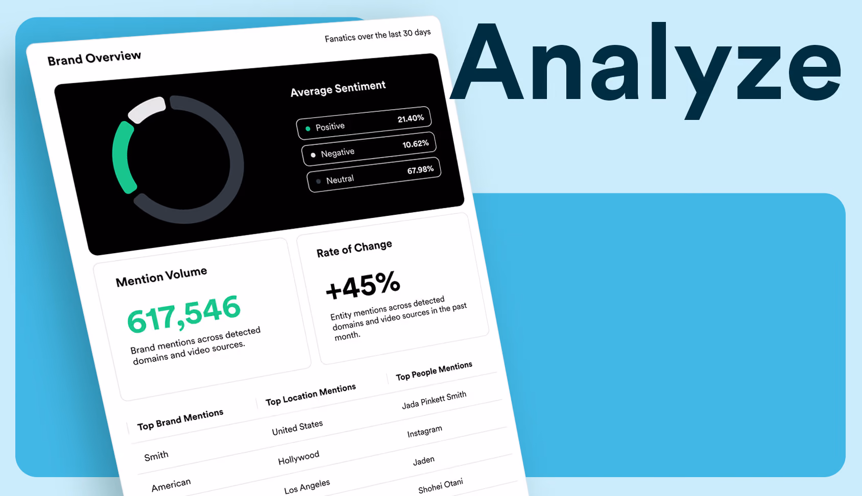 Analyze in the Mindset Portal — Brand Overview dashboard showing mention volume and brand performance trends