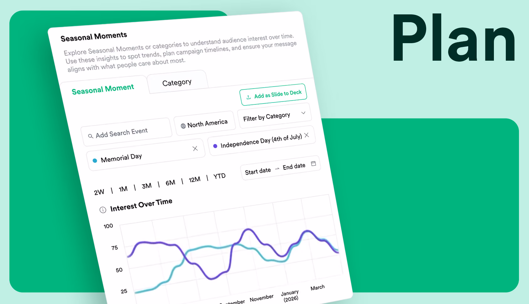 Plan in the Mindset Portal — Seasonal Moments interface showing audience interest trends over time