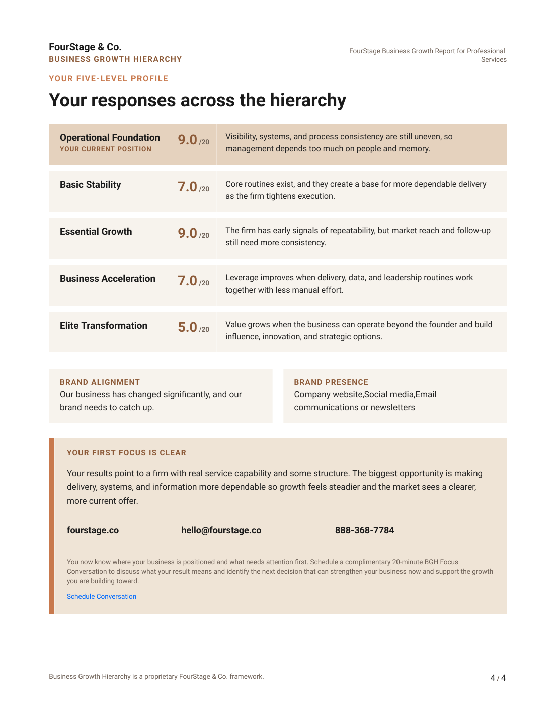 Sample Growth Focus Plan page showing scores and observations across all five levels of the hierarchy.