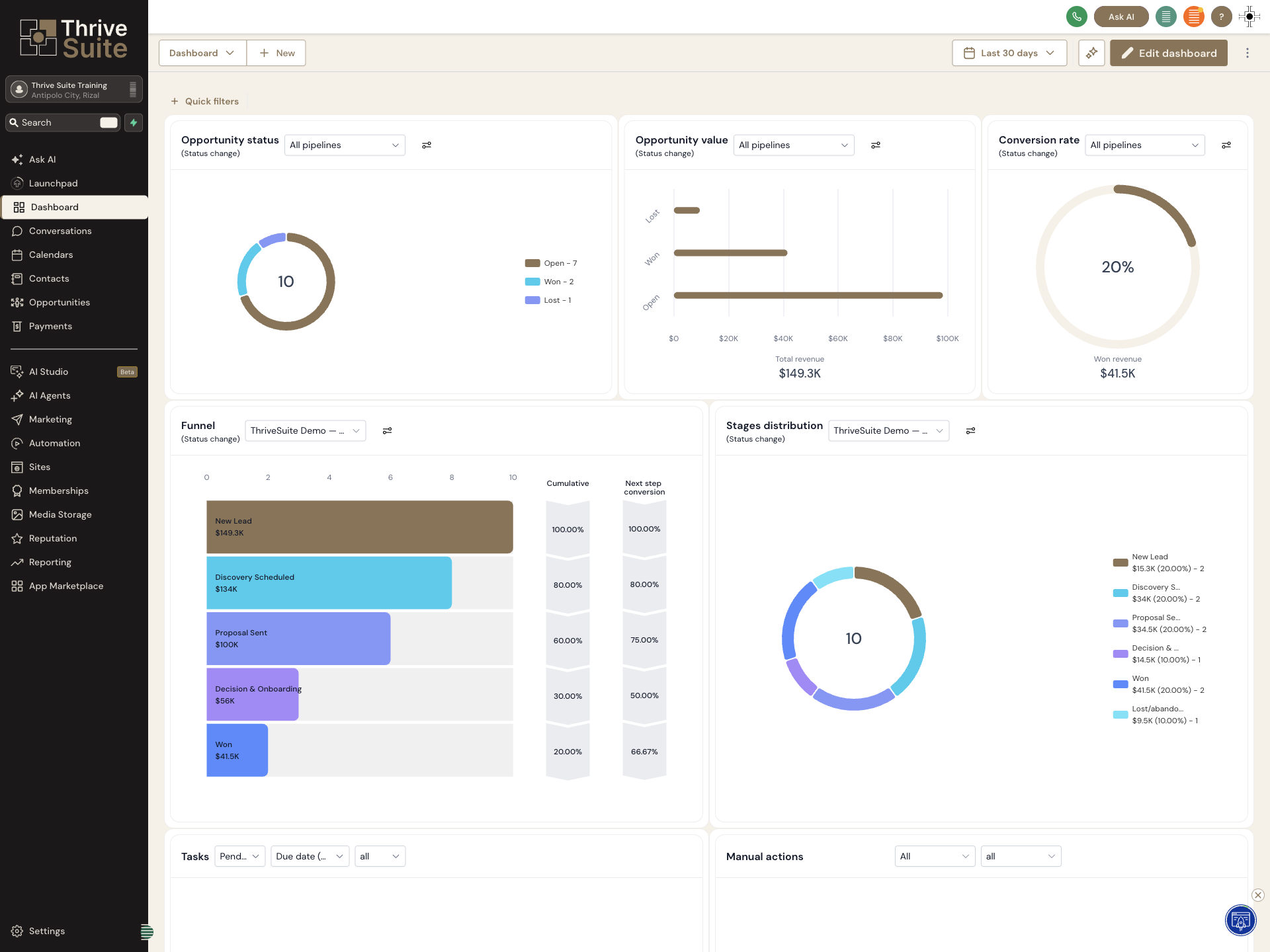ThriveSuite demonstration dashboard showing opportunity status, opportunity value, conversion rate, and pipeline stages.