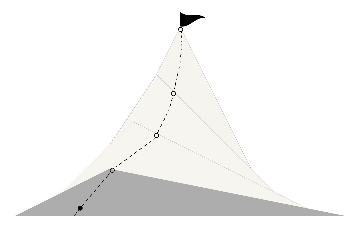 Business Growth Hierarchy Level 1: Owner Dependent