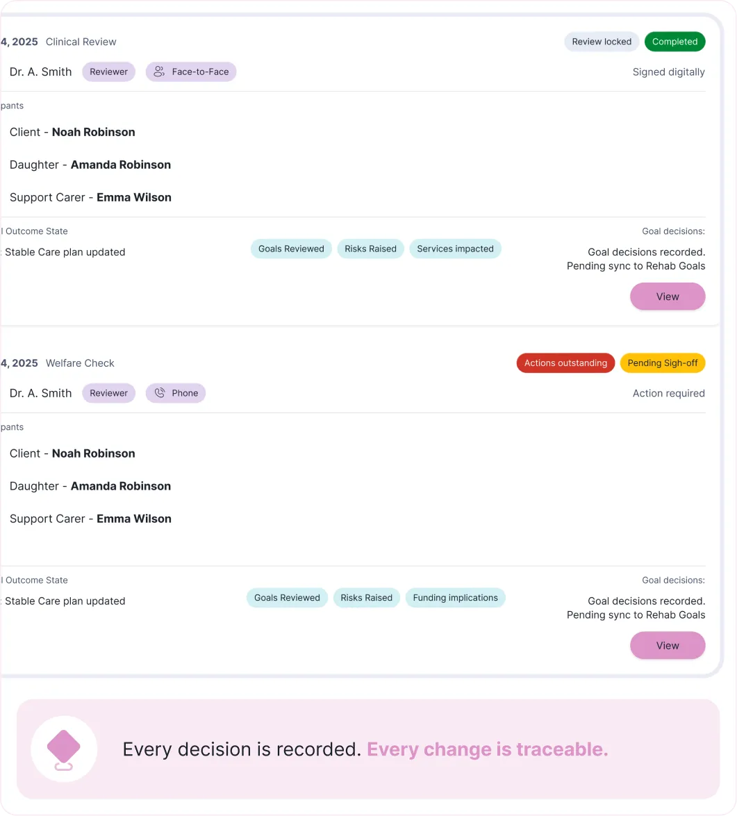 Care review and welfare check records for Noah Robinson with status, goals, and action indicators.