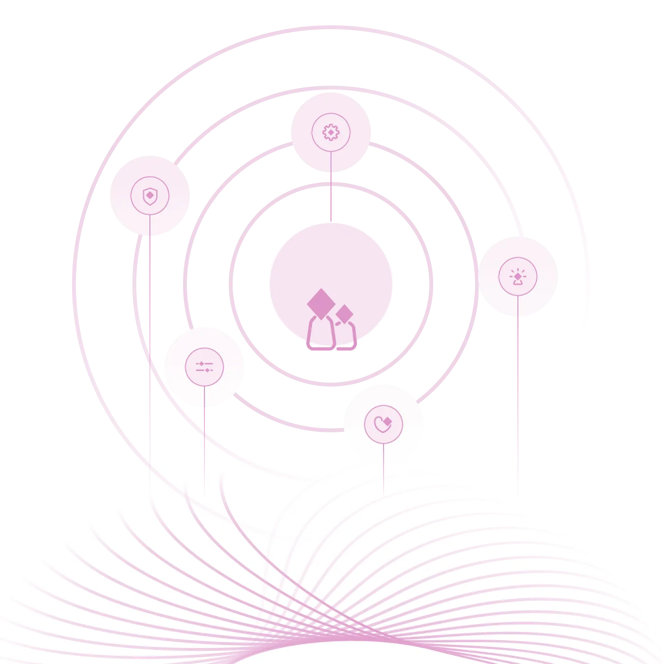 Central circle with two abstract human figures connected by lines to five surrounding circles, each containing a different icon: a gear, a shield, equalizer sliders, a clock with a check mark, and a triangular warning sign.