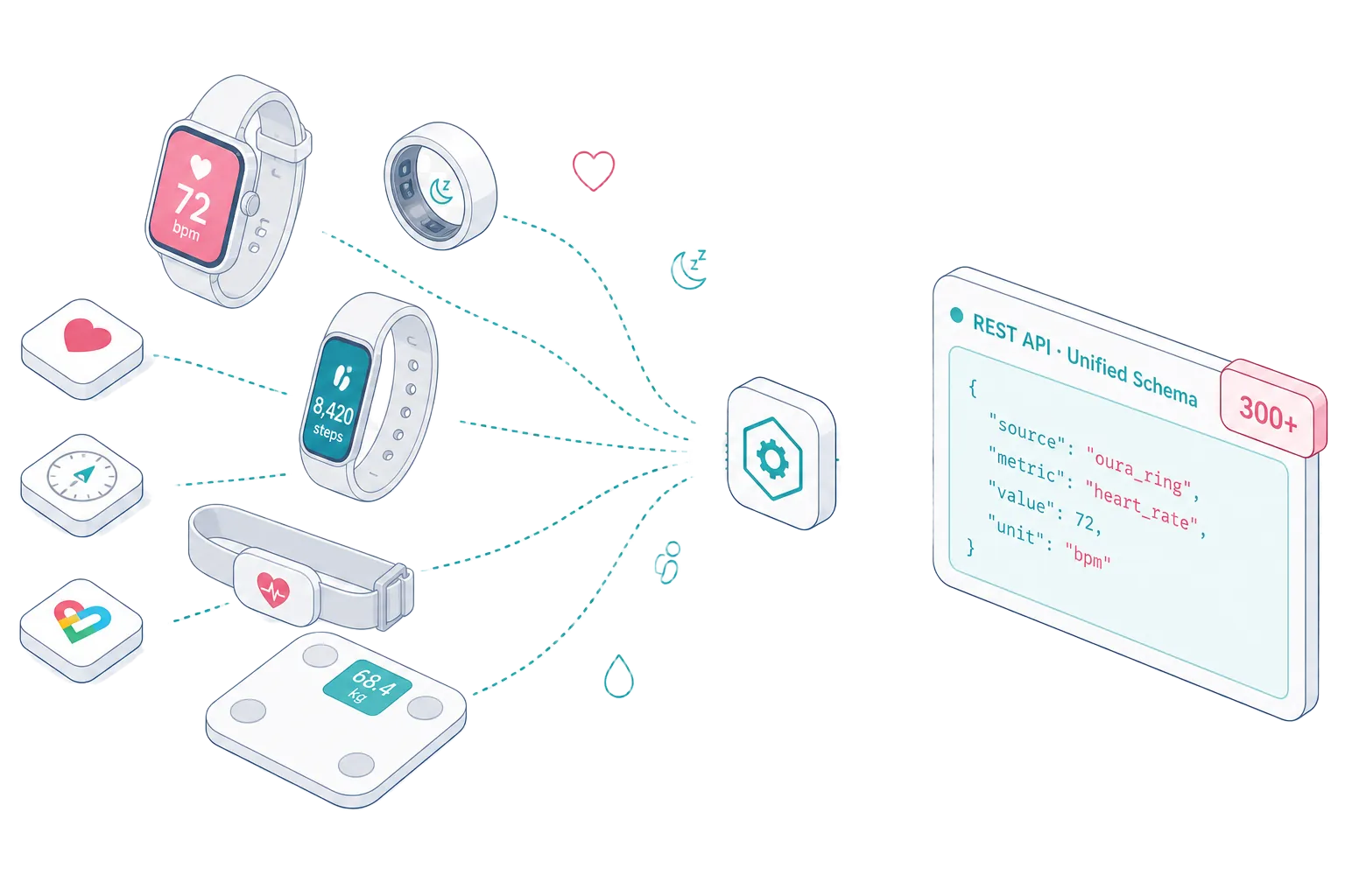 Wearable devices streaming health data into JondaX