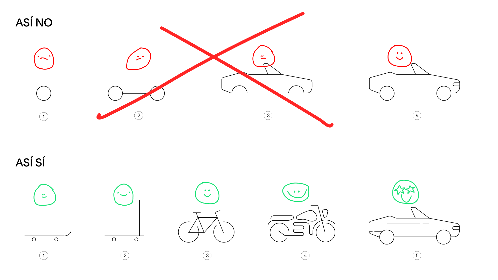 Emil Iosipescu presented us with the Minimum Viable Product (MVP) philosophy that Soluto Design System follows.