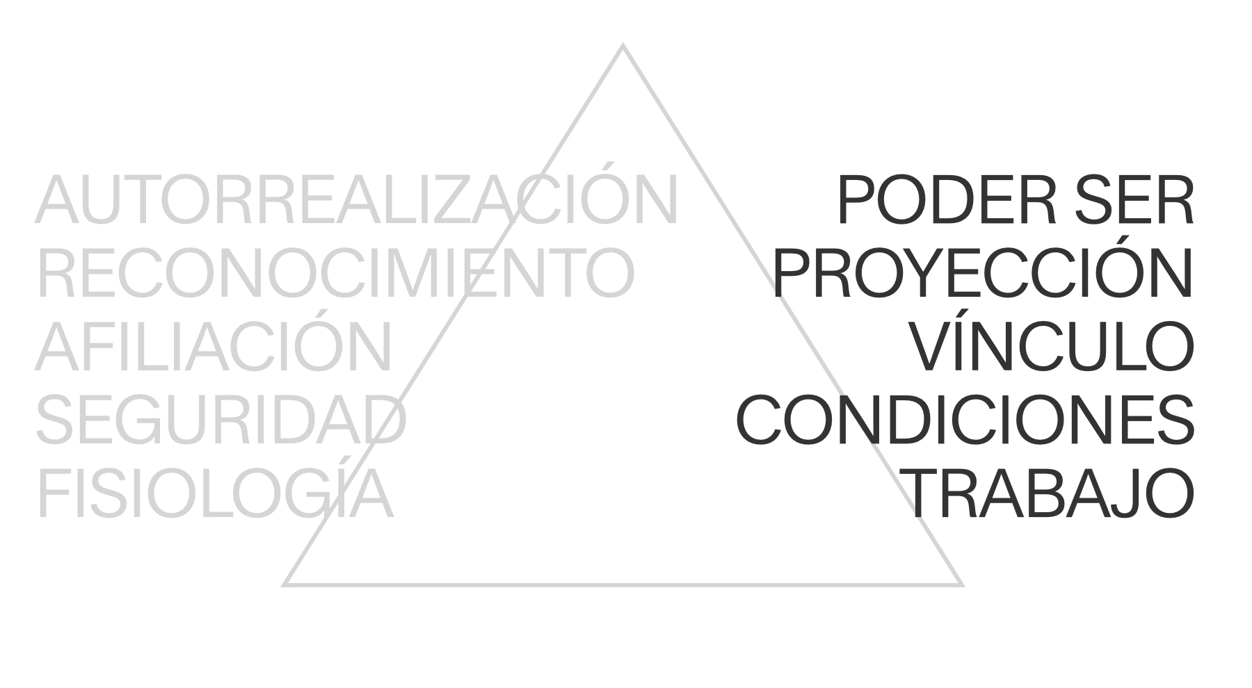 Maslow's pyramid as reimagined by Ismael Barros, CEO and cofounder of Soluble.