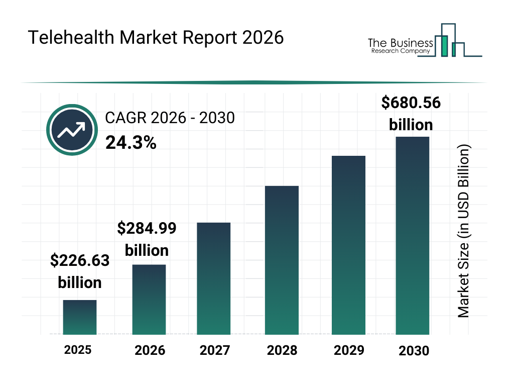 Future of Remote Patient Monitoring