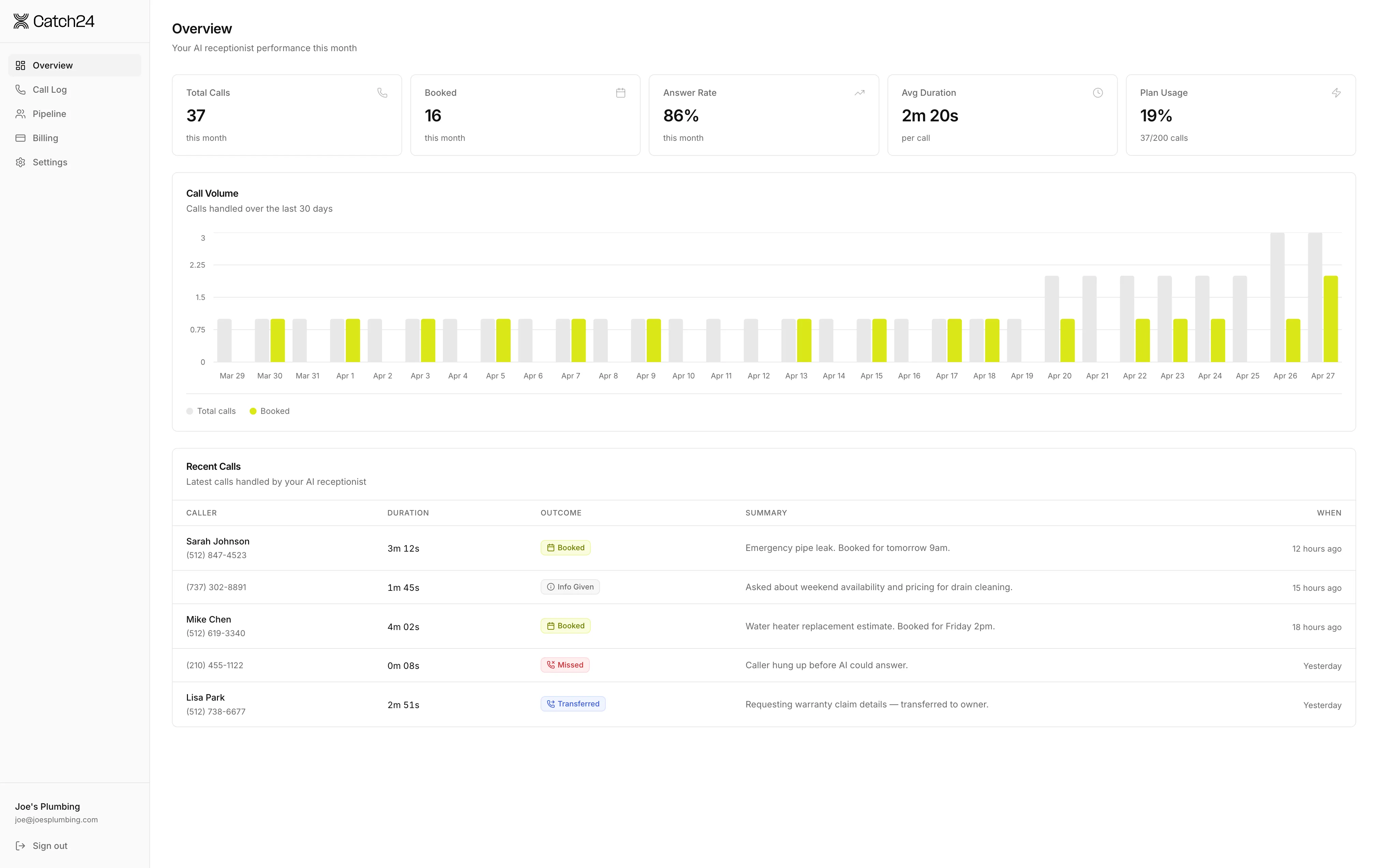 catch24 client dashboard