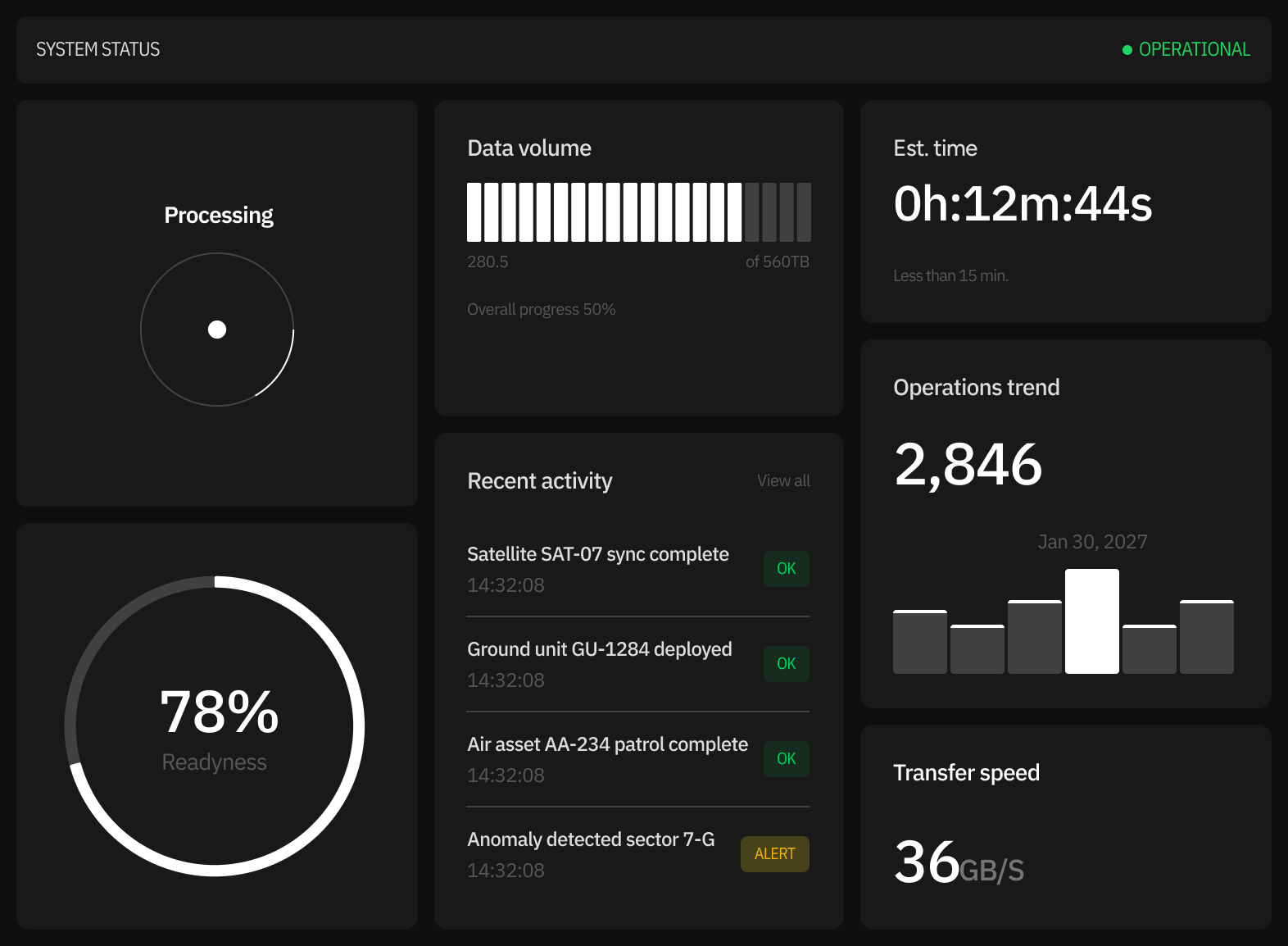 Platform Defenseflow Webflow Template