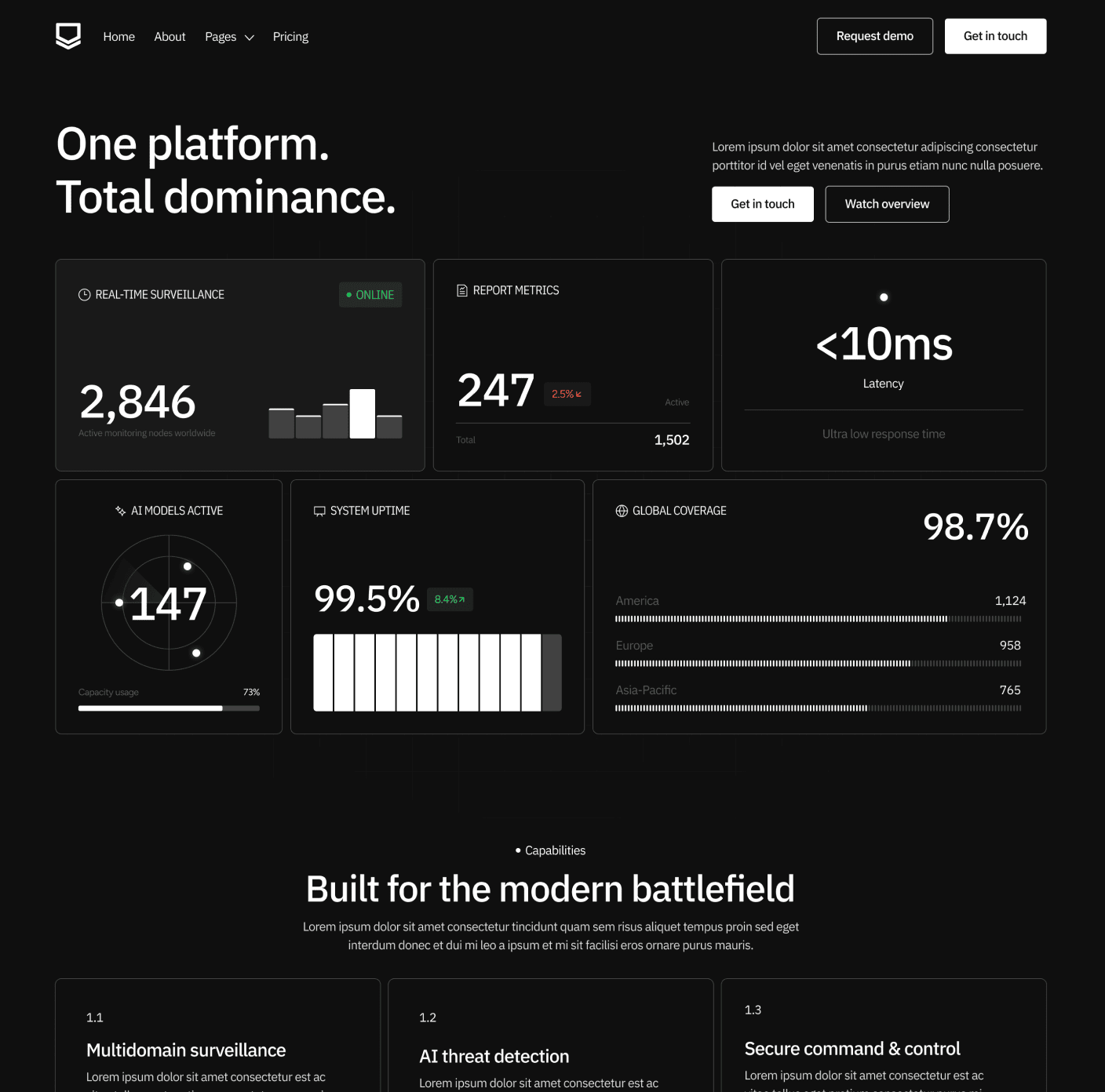 Defenseflow Home V1 Main Page Defense Platform Webflow Template