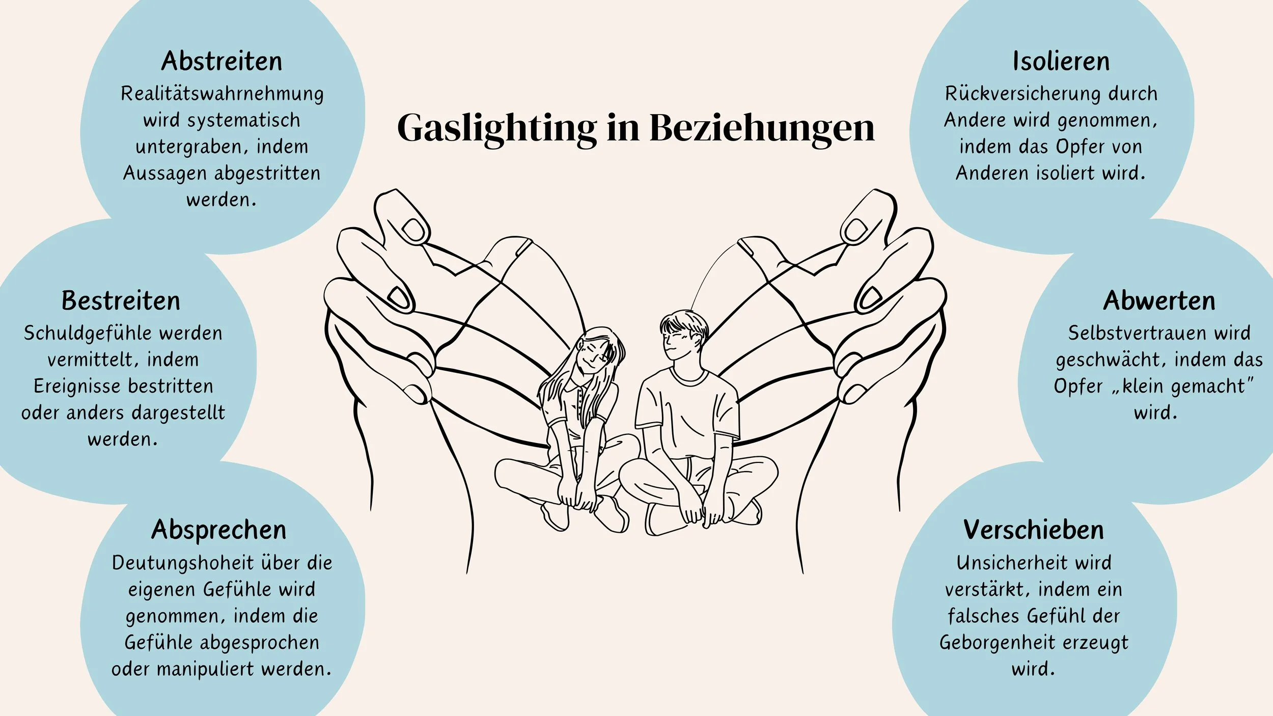 Gaslighting in Beziehungen: Anzeichen & Beispiele
