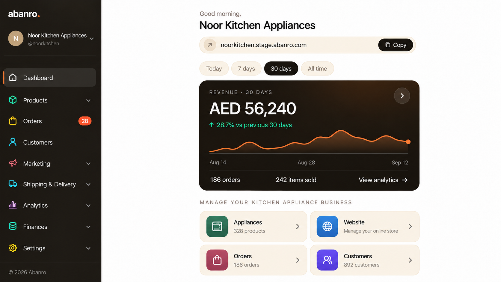 Abanro dashboard showing 30-day revenue, orders and items sold, with shortcuts to products, website, orders and customers