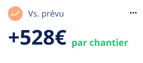 Illustration pilotage rentabilité