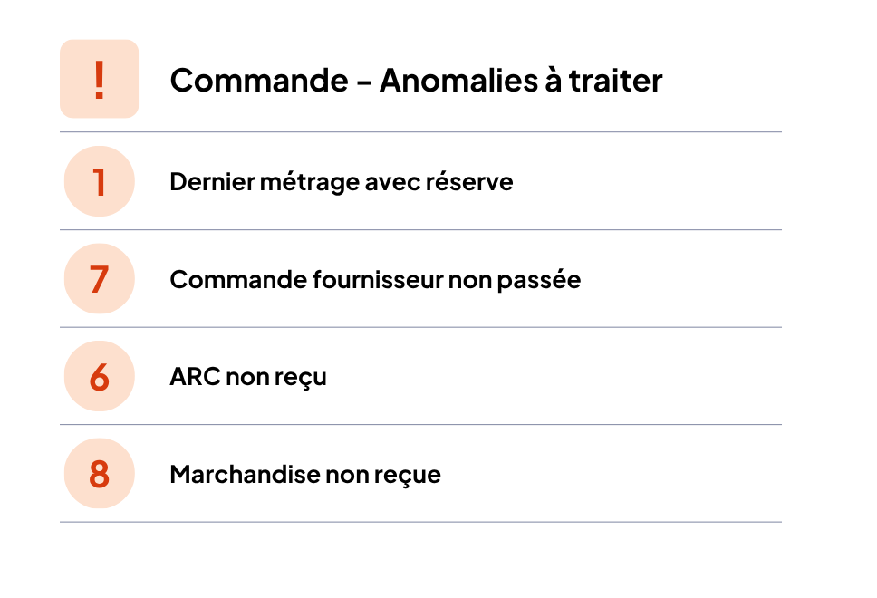 All Manager détecte les anomalies de vos chantiers - Menuiserie