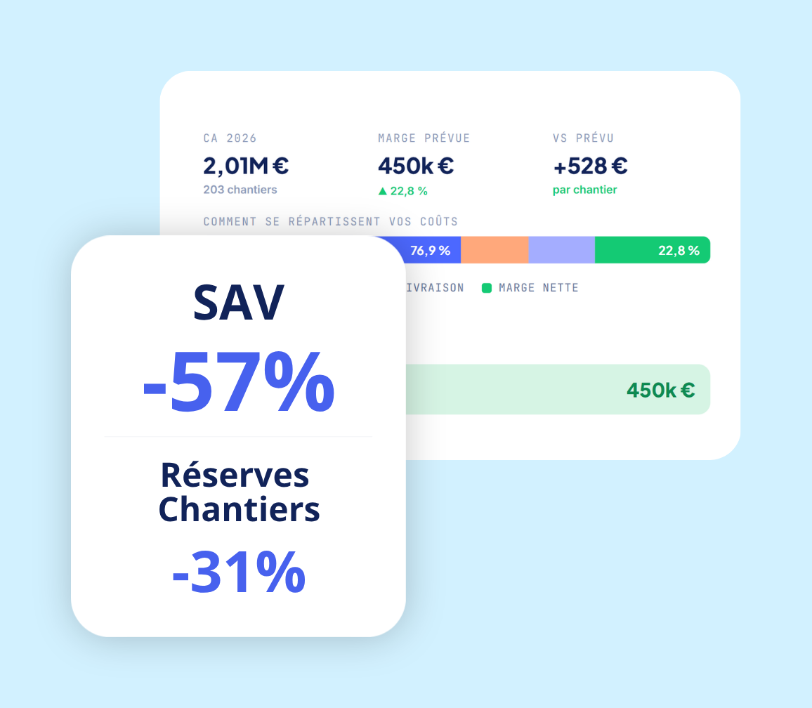 Illustration Dashboard rentabilité All Manager.