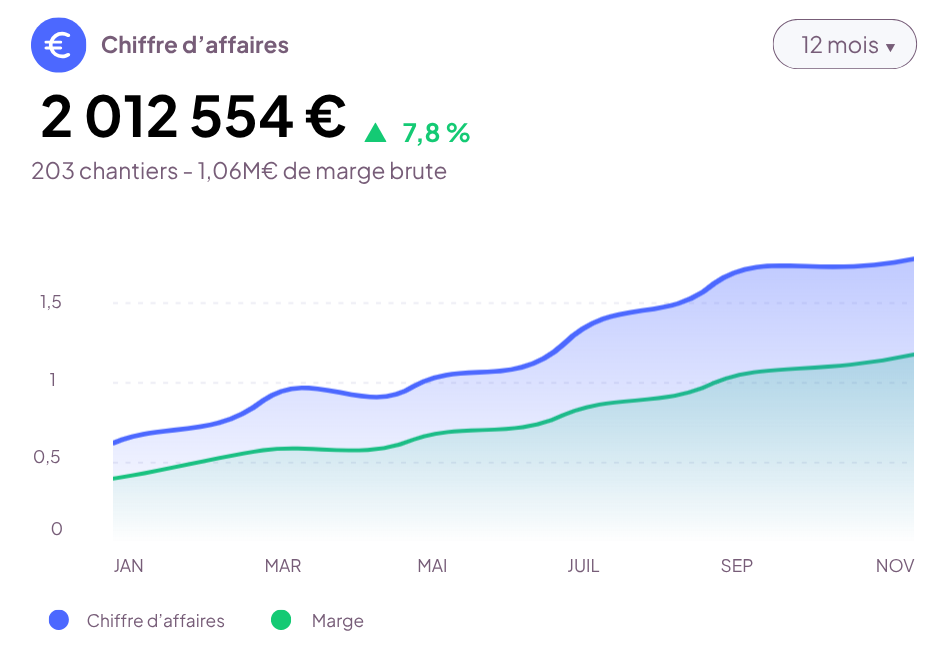 Illustration dashboard All Manager.