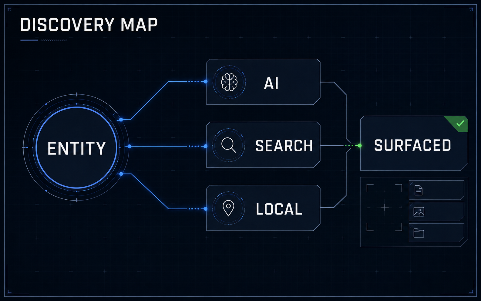 Vantage Layer visibility system connecting search, AI answers, and local discovery